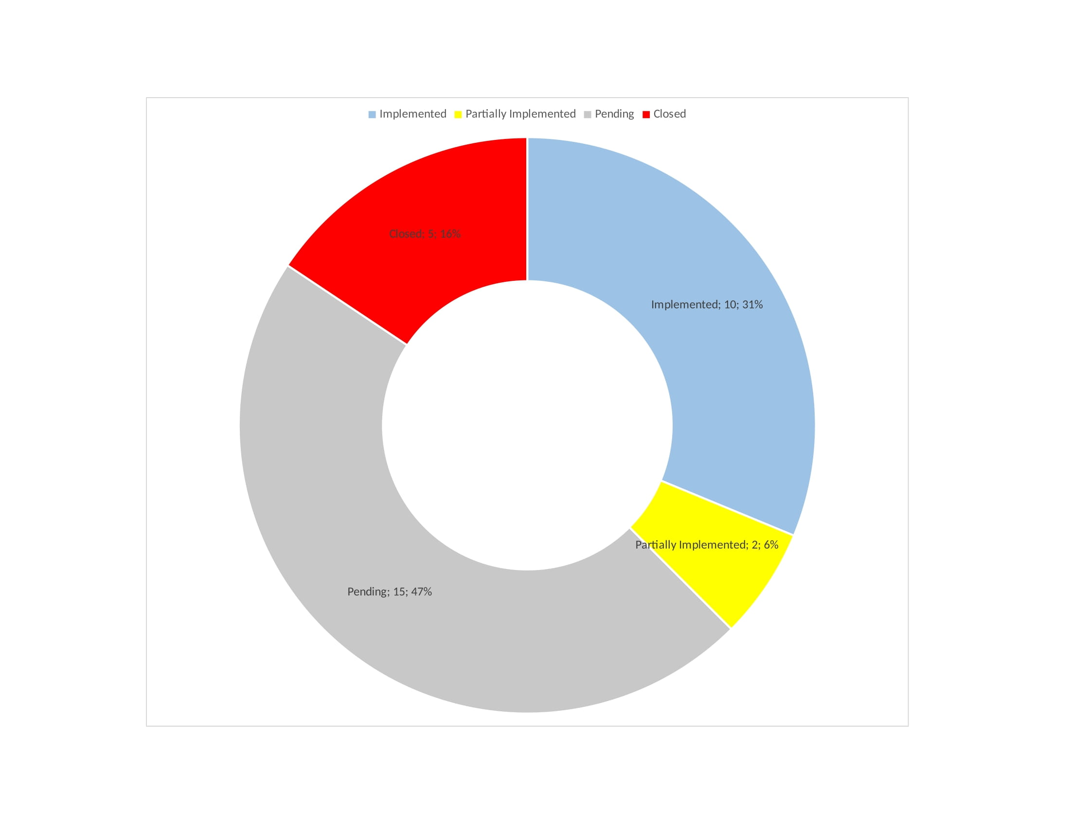 Rec_tracking_graphic_2024-1_1